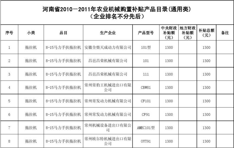 所有分类 农林牧渔 农学 河南省2010-2011年农业机械购置补贴产品目录